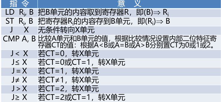 代码外提